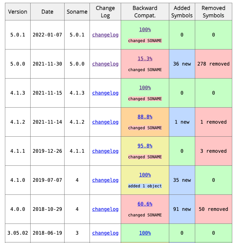 api_abi_changes.png